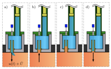 Investigation of mechanical, physical and thermoacoustic